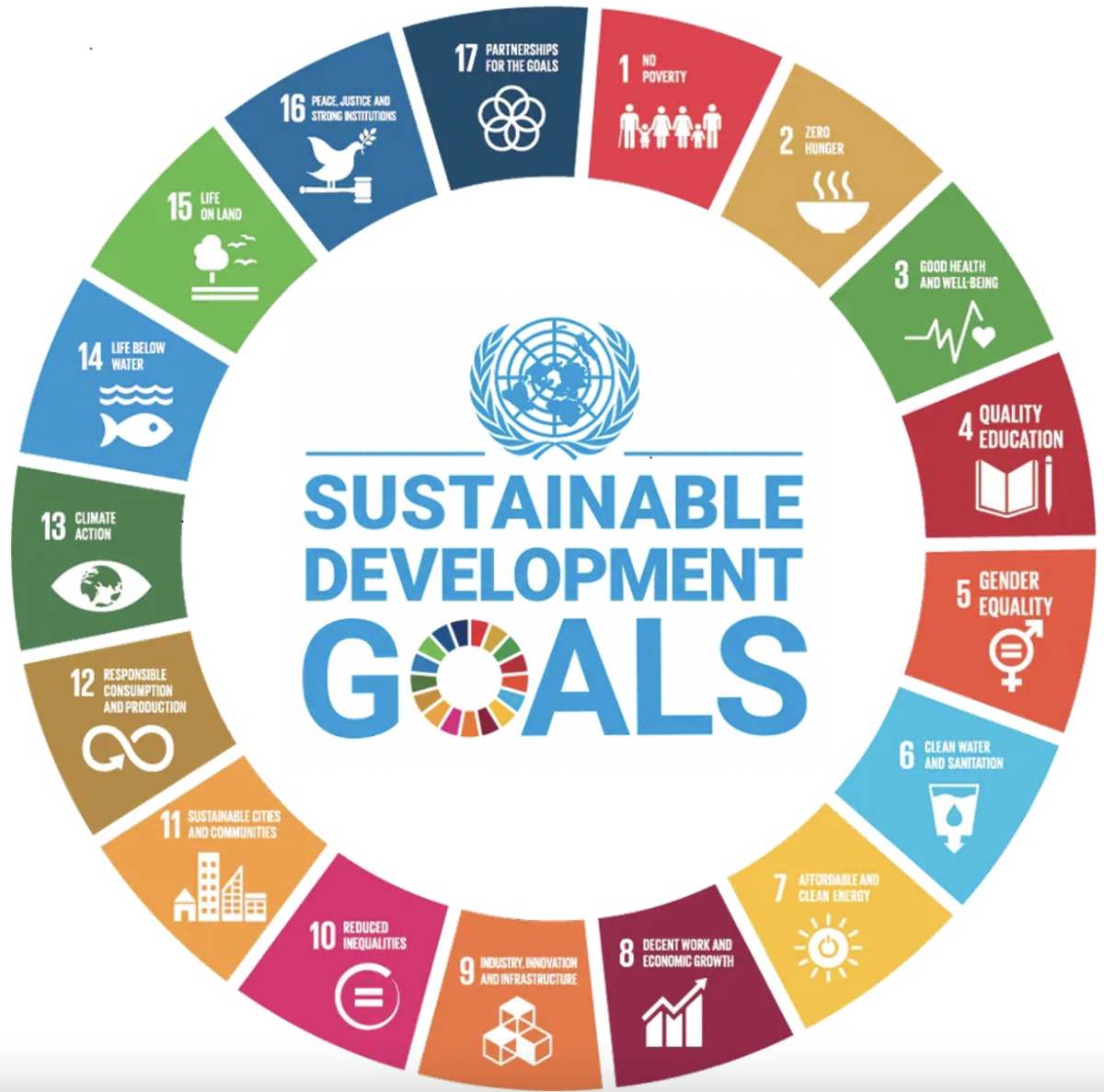 L'agenda 2030 per la sostenibilità dei modelli di produzione e di consumo